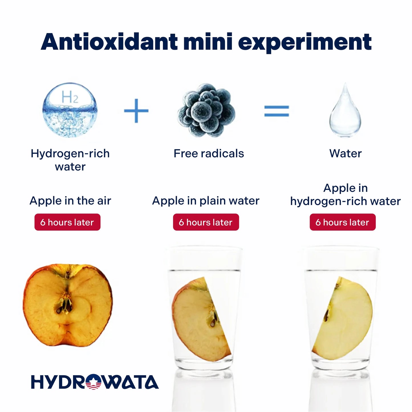 HydroWata™ Hydrogen Water Jug - 1500 ML