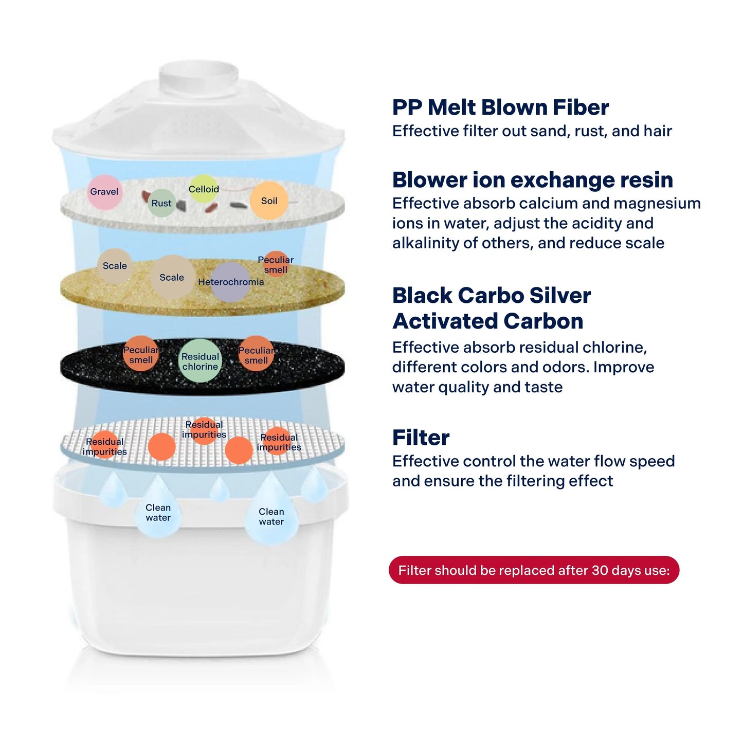 HydroWata™ FILTER of Alkaline charcoal Water Jug