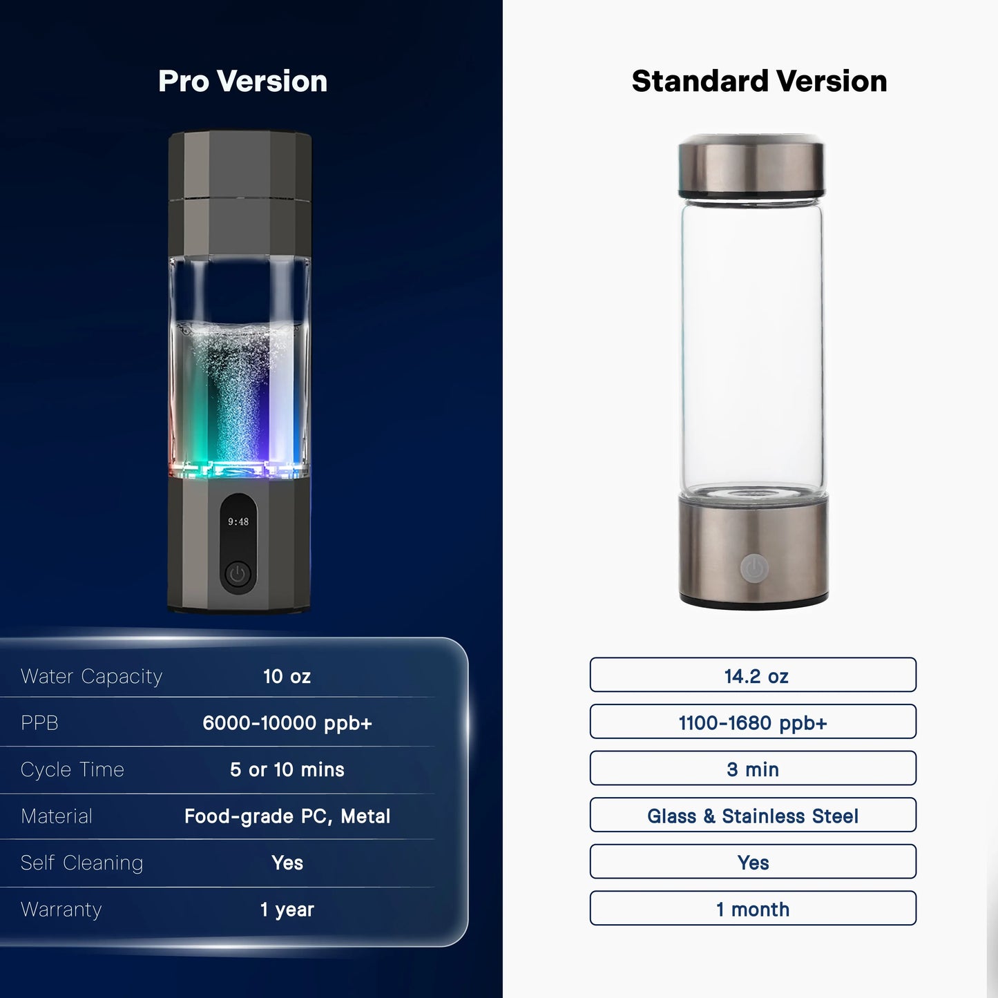 HydroWata™ Hydrogen Water Bottle - PRO