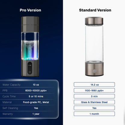 HydroWata™ Hydrogen Water Bottle - PRO