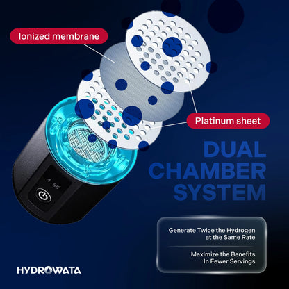 HydroWata™ Hydrogen Water Bottle - PRO