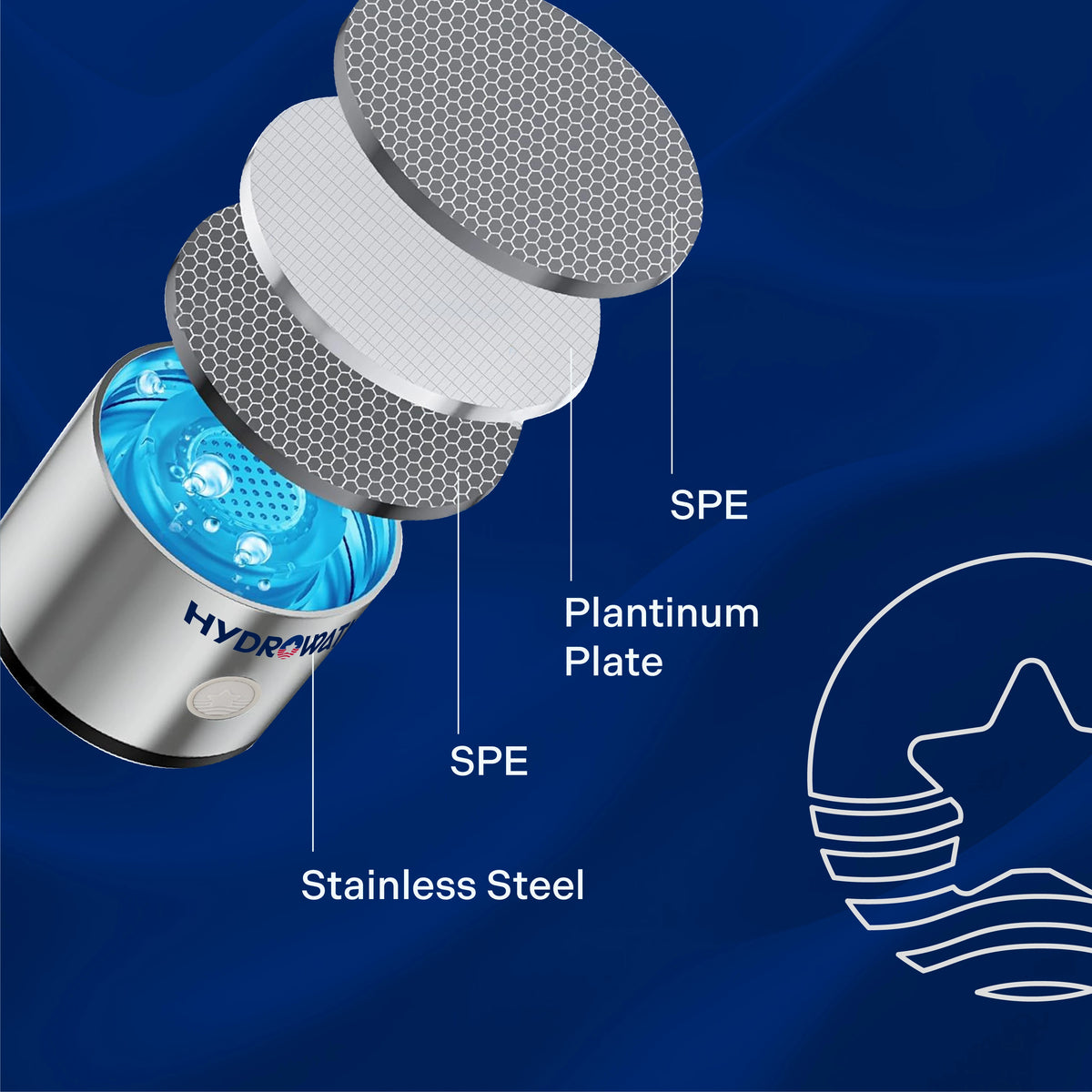 Hydrow Liquid HydroWata™ Hydrogen Water Bottle
