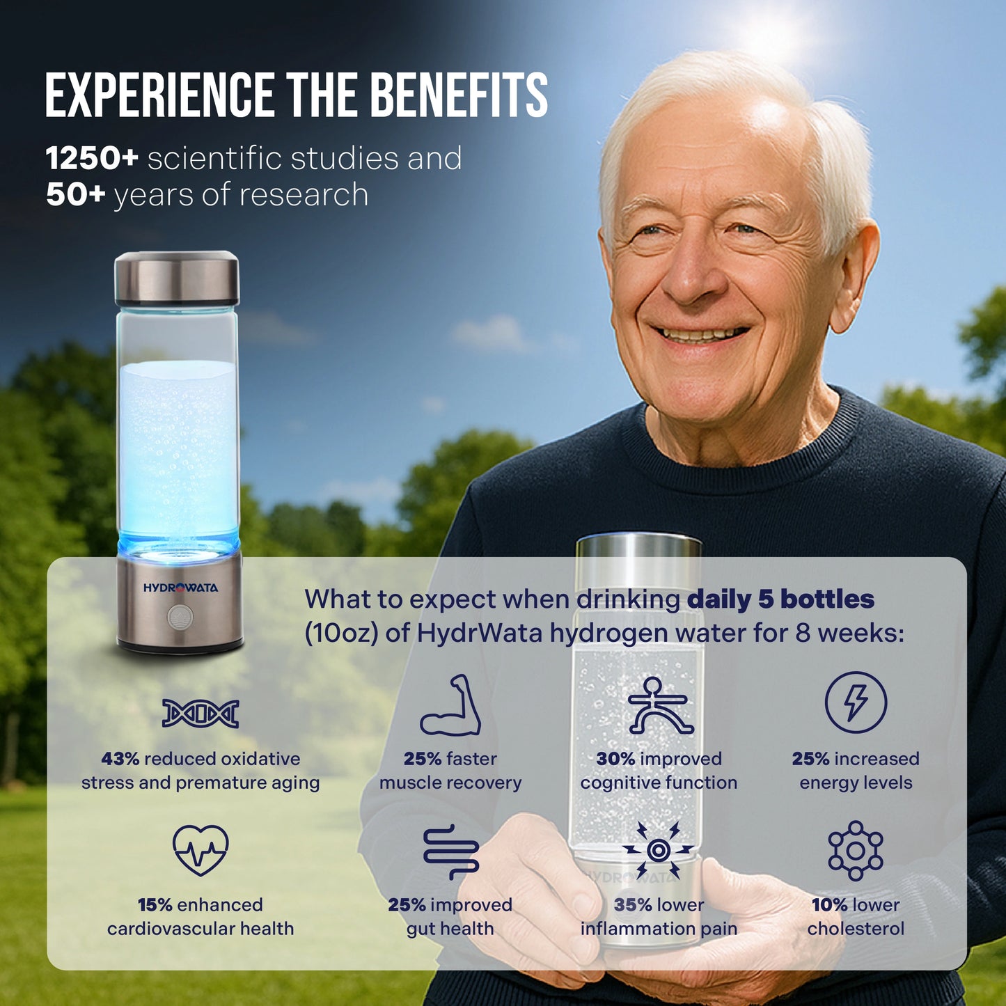 HydroWata™ - End of Summer Special Offer