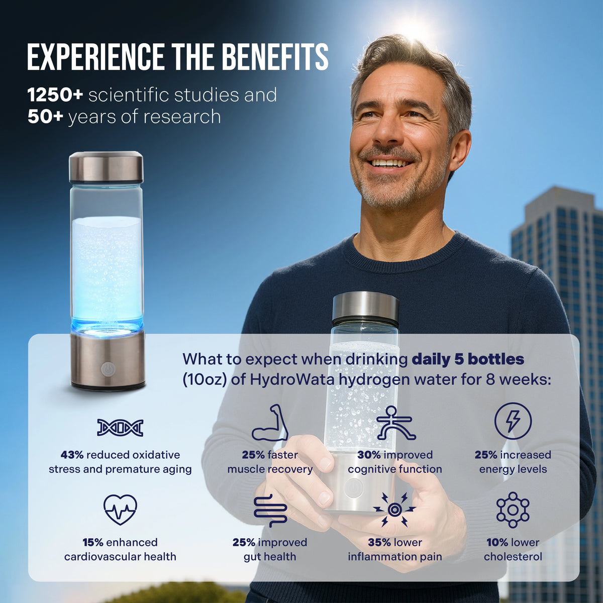 Hydrow Liquid HydroWata™ Hydrogen Water Bottle