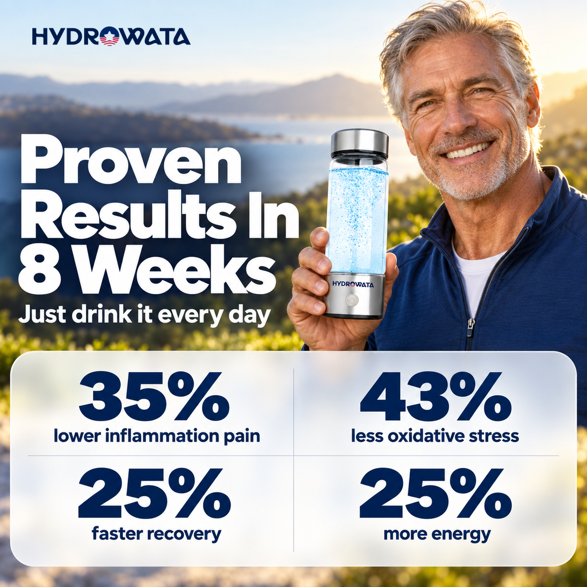 Proven Results In 8 Weeks - HydroWata Hydrogen Water Bottle